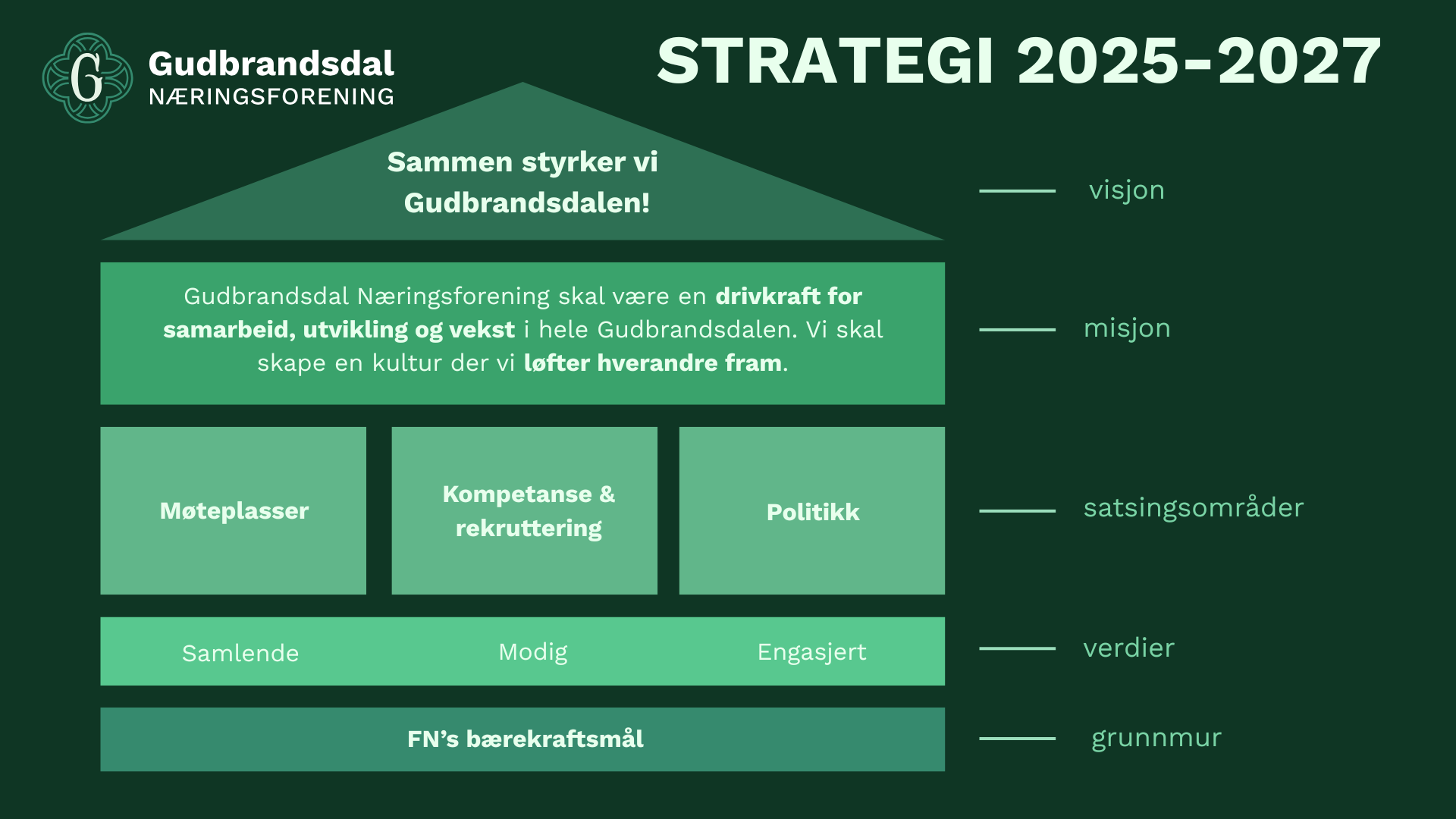 Strategi 2025-2027 Strategi